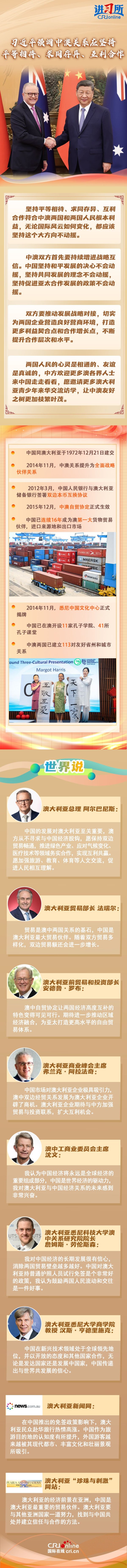 360配资网 【讲习所·中国与世界】习近平强调中澳关系应坚持平等相待、求同存异、互利合作_大皖新闻 | 安徽网