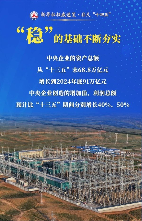 中期国际 新华社权威速览·非凡“十四五”丨国资央企“稳”“进”“好”